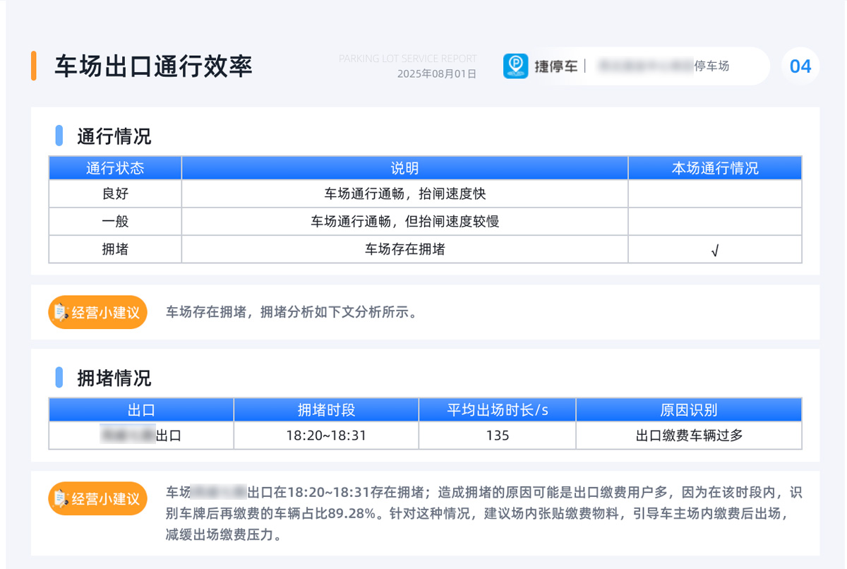正在上传... 图5【通行无忧】出口通行效率诊断与优化建议!.jpg