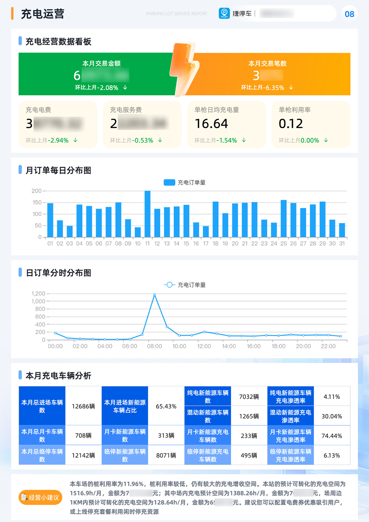 正在上传... 图2【掘金蓝海】充电运营全景透视!.jpg