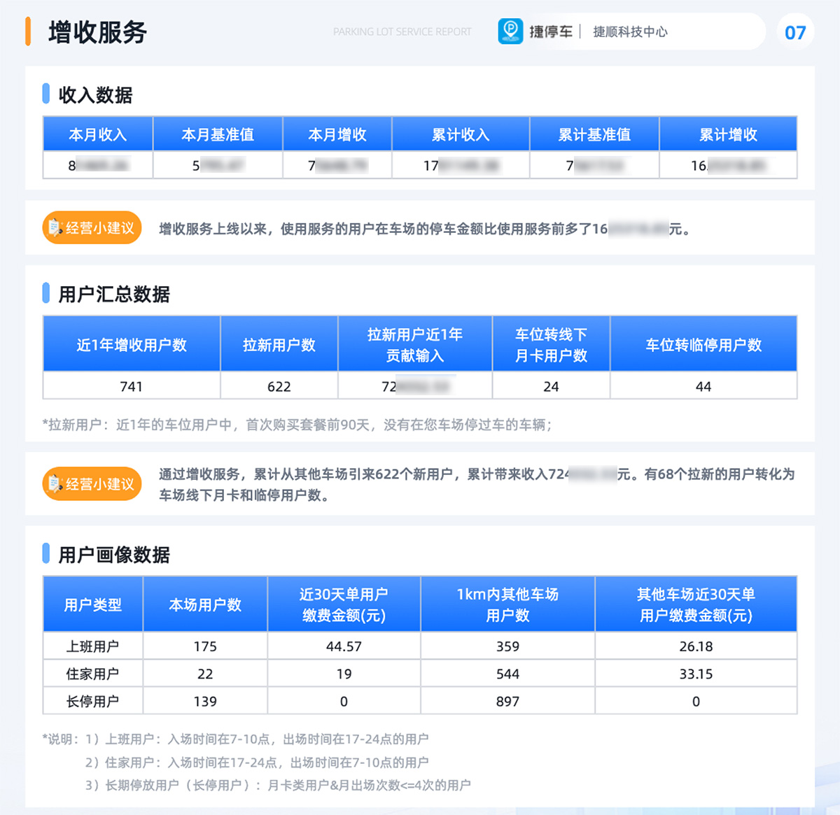 正在上传... 图3【精准创收】增收服务与用户画像深度结合!.jpg